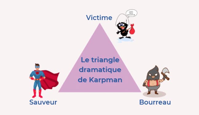 Triangle relationnel de Karpman
